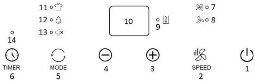 Emerio DH128152 - KONTROLLPANEL - 1