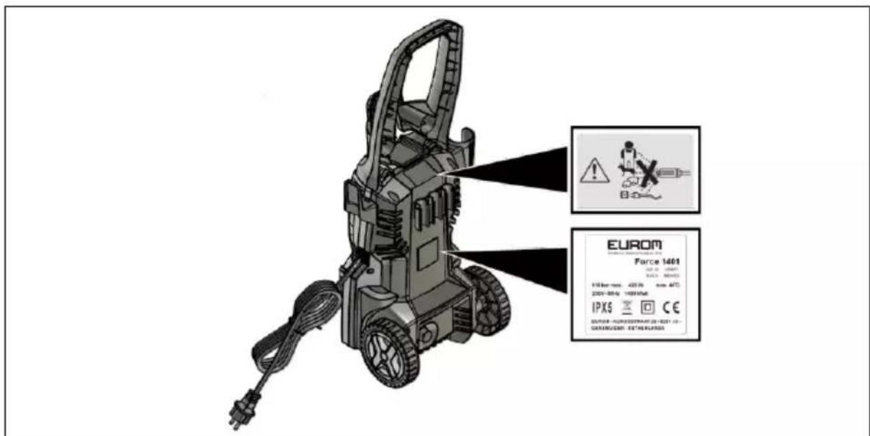 Eurom Force 1401 - Safety stickers - 1