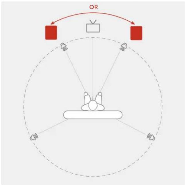 POLK Monitor XT12 - Listening with Multiple Subwoofers - 1