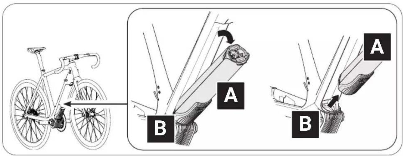 Diagram illustrating bicycle steering and steering positions with labeled parts A and B, showing mechanical components and motion arrows.