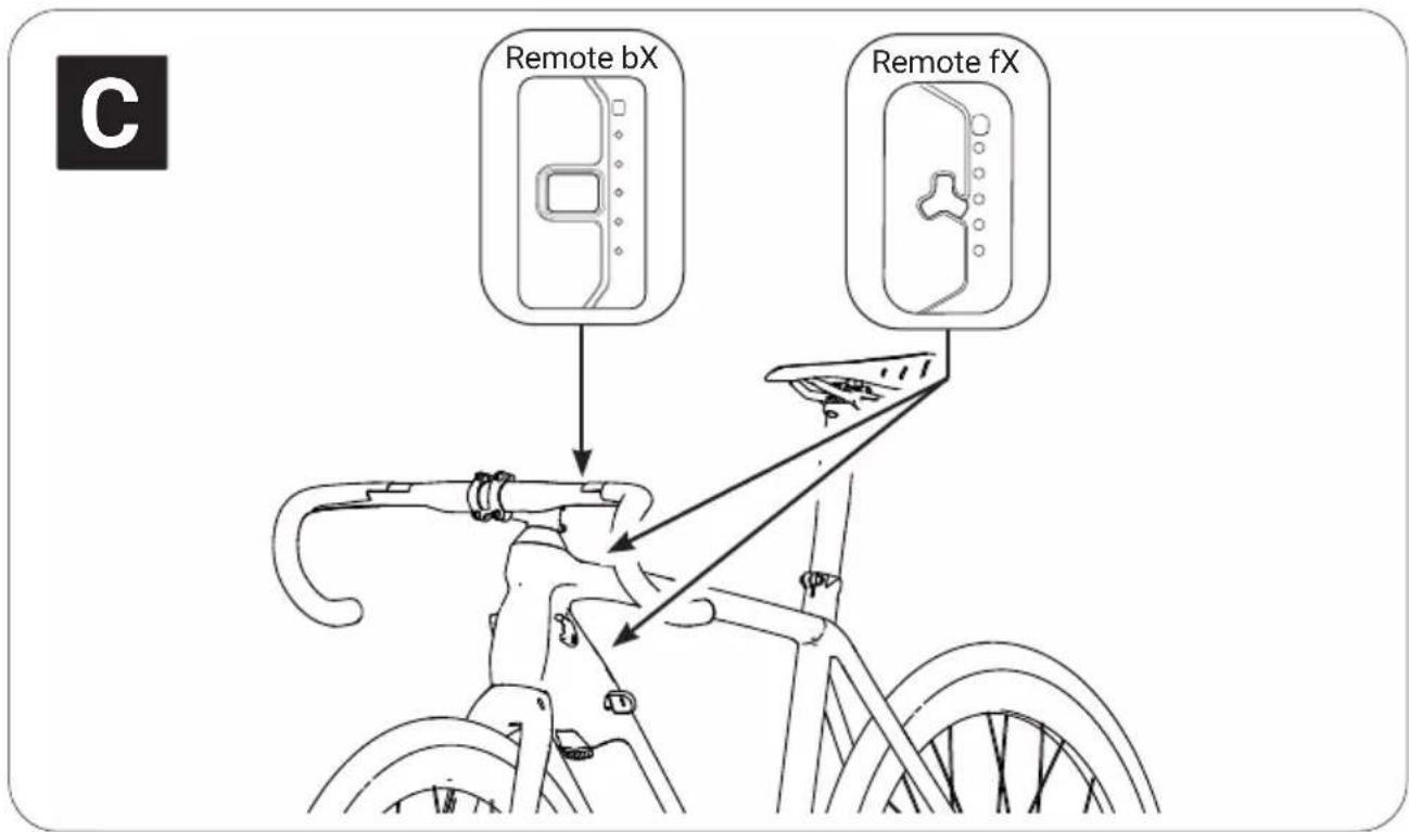 Remote bX Remote fX