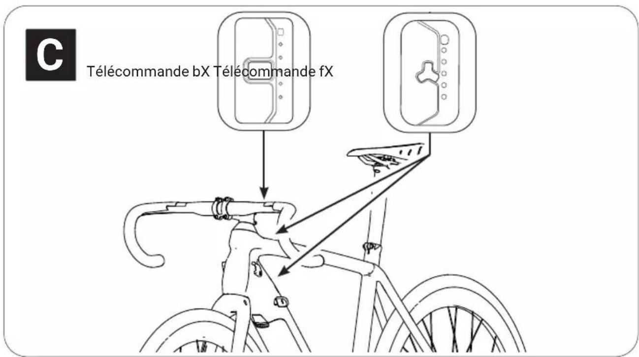 C Télécommande bX Télécommande fX