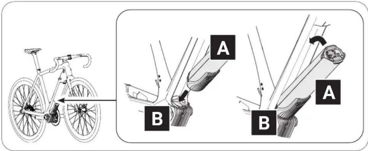 Diagram illustrating bicycle wheel assembly and joint positioning, labeled A and B with directional arrows