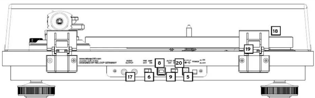 Reloop Turn 3 MK2 - ENTRETIEN - 2