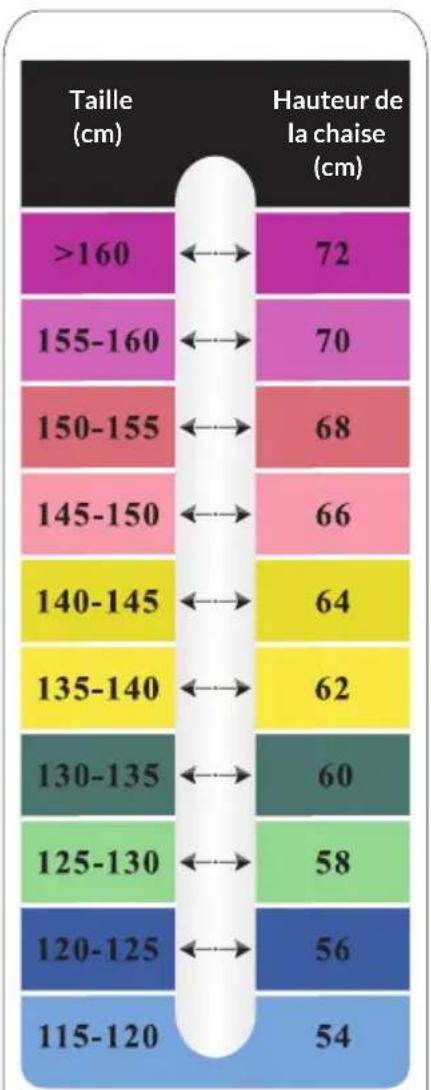 Blumfeldt Children's - Réglages recommandés pour chaque taille - 2