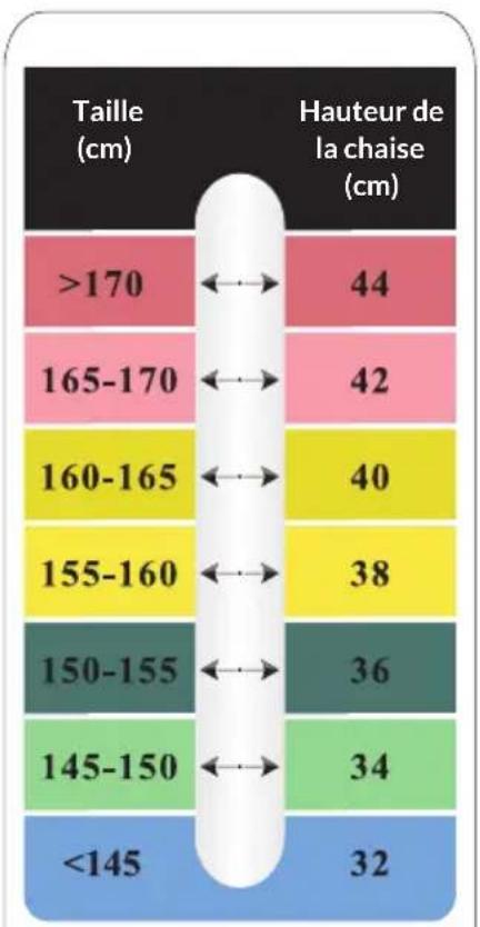 Blumfeldt Children's - Réglages recommandés pour chaque taille - 1