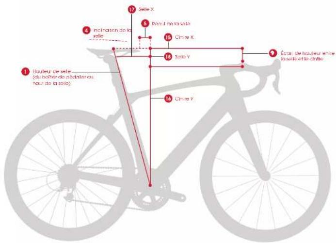TREK Madone SLR 7 Gen 6 - COTES - 1