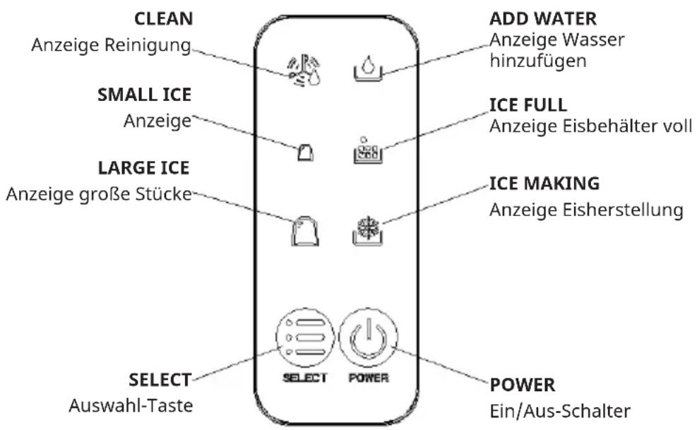 CLEAN Anzeige Reinigung SMALL ICE Anzeige LARGE ICE Anzeige große Stücke SELECT Auswahl-Taste ADD WATER Anzeige Wasser hinzufügen ICE FULL Anzeige Eisbehälter voll ICE MAKING Anzeige Eisherstellung SELECT POWER EIN/Aus-Schalter