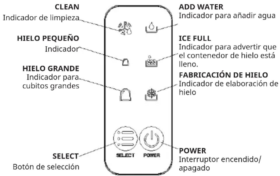 CLEAN Indicador de limpieza HIELO PEQUEÑO Indicador HIELO GRANDE Indicador para cubitos grandes SELECT Botón de selección ADD WATER Indicador para añadir agua ICE FULL Indicador para advertir que el contenedor de hielo está lleno. FABRICACIÓN DE HIELO Indicador de elaboración de hielo SELECT POWER POWER Interruptor encendido/apagado