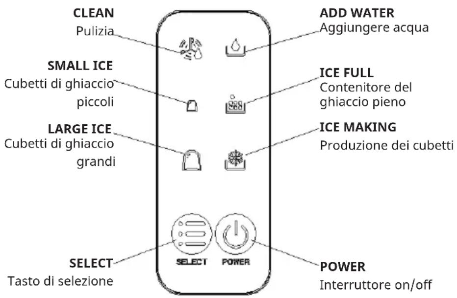 CLEAN Pulizia ADD WATER Aggiungere acqua SMALL ICE Cubetti di ghiaccio piccoli ICE FULL Contenitore del ghiaccio pieno LARGE ICE Cubetti di ghiaccio grandi ICE MAKING Produzione dei cubetti SELECT Tasto di selezione SELECT POWER POWER Interruttore on/off