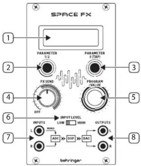 BEHRINGER SPACE FX - SPACE FX Bedienelemente - 1