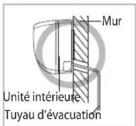 SAMSUNG AQ12UWQX - Installation et raccordement du tuyau d'évacuation de l'unité intérieure - 1