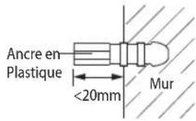 SAMSUNG AQ12UWQX - Si vous fixez l'unité intérieure sur un mur. - 2