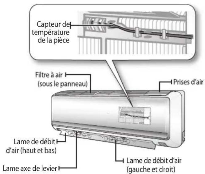 SAMSUNG AQ12UWQX - Vérification du nom des pièces - 1