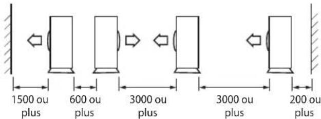 SAMSUNG AQ12UWQX - Choisir l'emplacement d'installation - 2