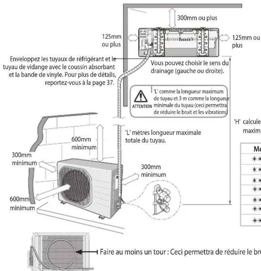 SAMSUNG AQ12UWQX - Unité extérieure - 2