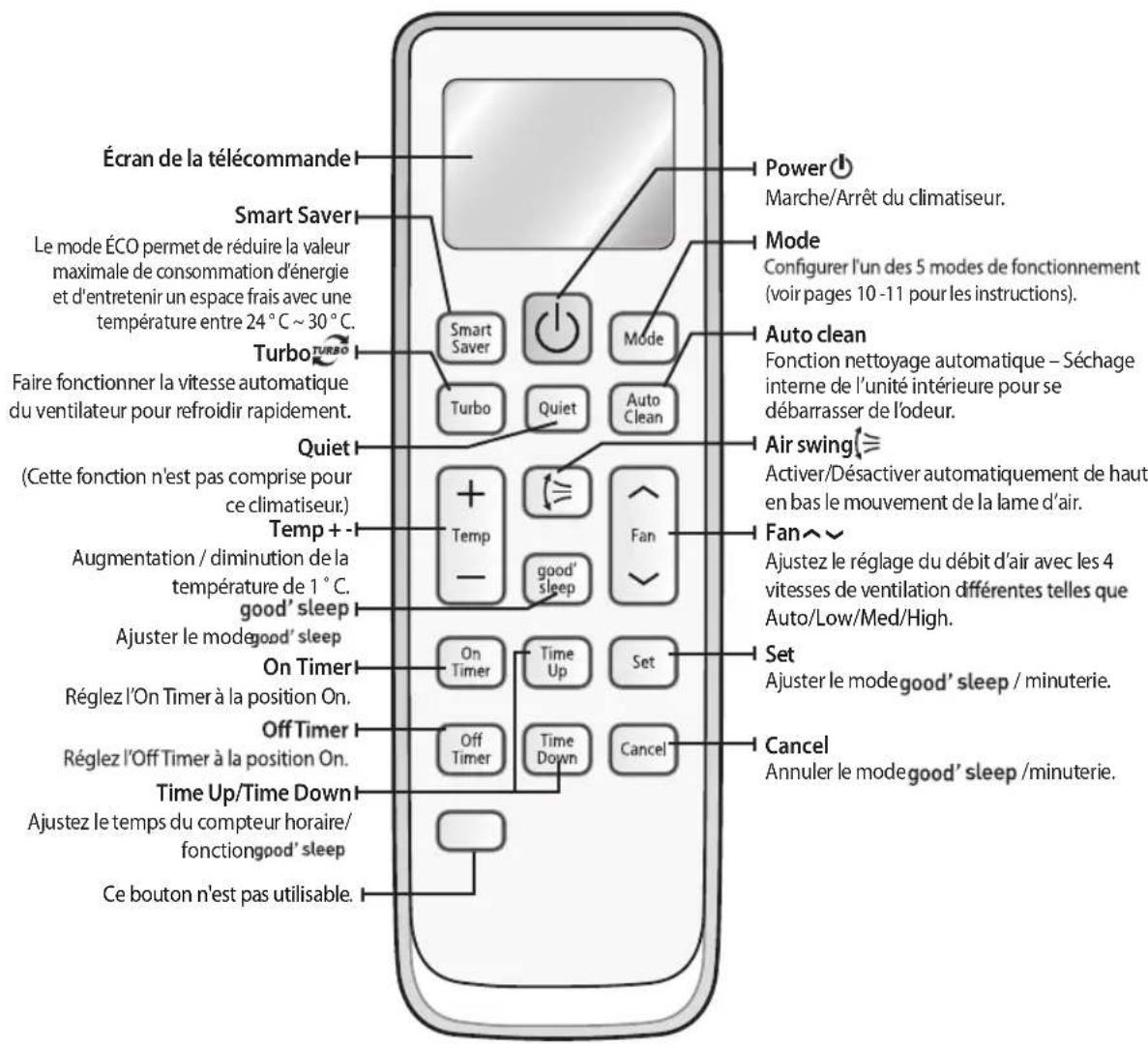 SAMSUNG AQ12UWQX - Touches de la télécommande - 1