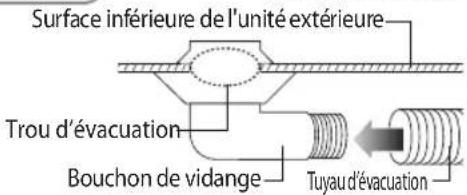 SAMSUNG AQ12UWQX - Installation et raccordement du tuyau d'évacuation de l'unité extérieur - 3