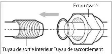 SAMSUNG AQ12UWQX - Coupure ou prolongation des tuyaux - 6