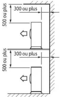 SAMSUNG AQ12UWQX - Choisir l'emplacement d'installation - 3