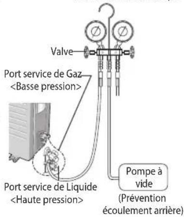 SAMSUNG AQ12UWQX - Purge des tuyaux raccordés - 3
