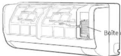 SAMSUNG AR09MQFRBWKNFA - Installation de l'unifier interne - 1