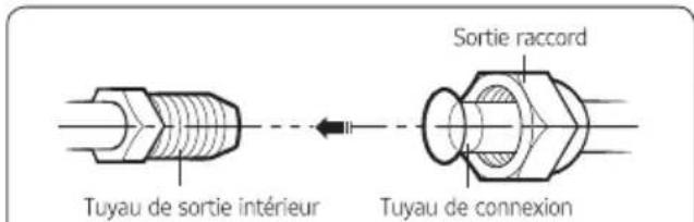 SAMSUNG AR09MQFRBWKNFA - Étape 2.7 Raccourcir ou étendre les tuyaux réfrigérants - 3