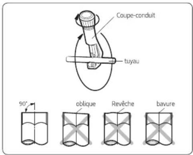 SAMSUNG AR09MQFRBWKNFA - Étape 2.7 Raccourcir ou étendre les tuyaux réfrigérants - 1