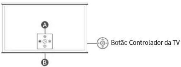 SAMSUNG TQ43LS01BHU - Utilização do Controlador da TV - 1