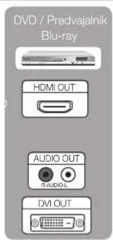 DVD / Predvajalnik Blu-ray HDMI OUT AUDIO OUT R-AUDIO-L DVI OUT