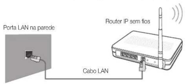 Porta LAN na parede Cabo LAN Router IP sem fios