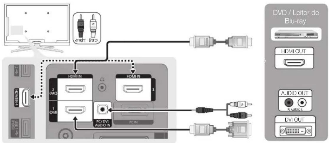 Vametro Branco HDMI IN HDMI IN 2 (ARQ) 1 DVI PC/DVI AUDIO IN PC-IN DVD / Leitor de Blu-ray HDMI OUT AUDIO OUT RAUDIO DVI OUT