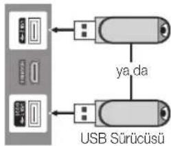 ya da USB Sürücüsü