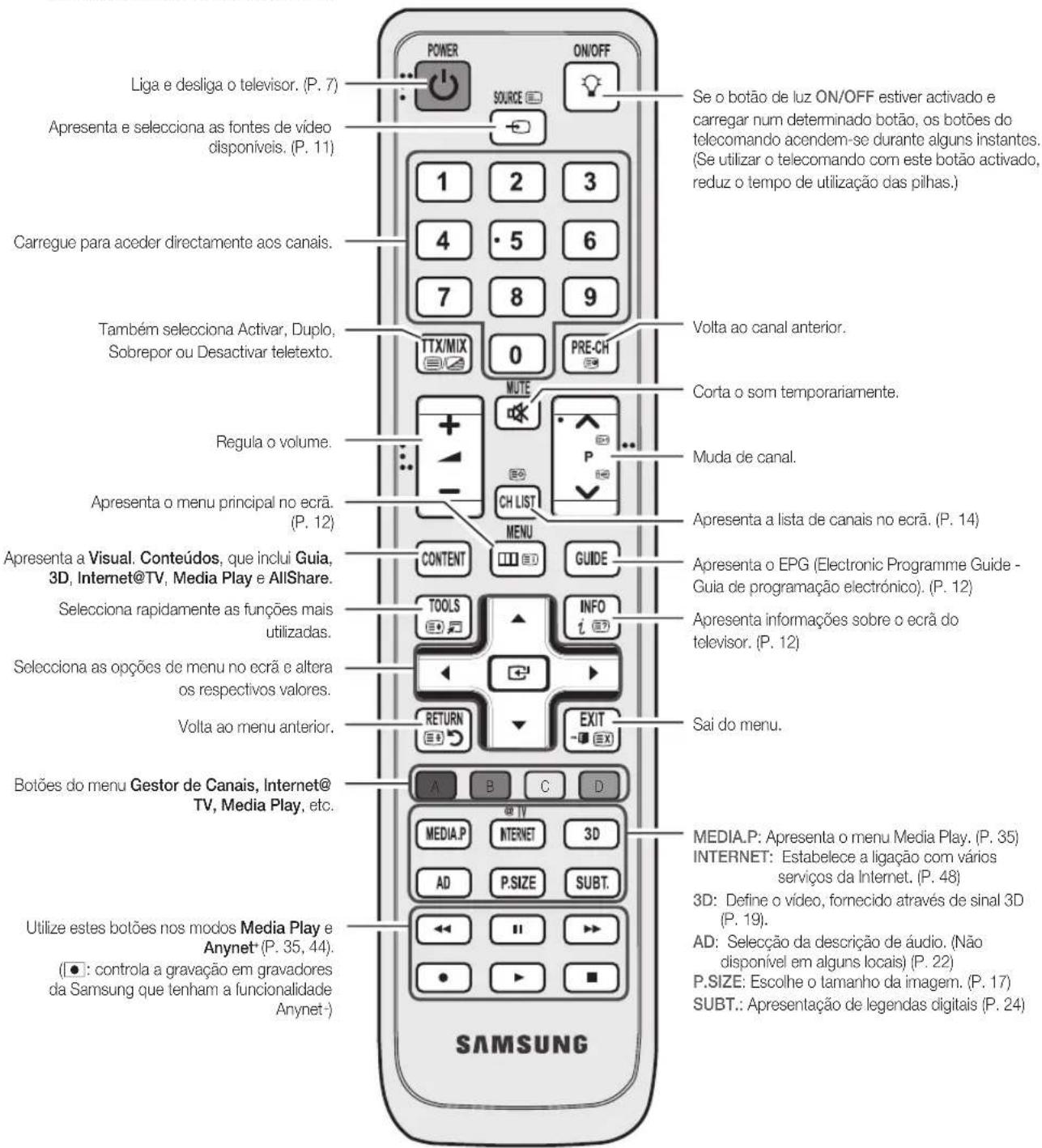 Liga e desliga o televisor. (P. 7) Apresenta e seleciona as fontes de vídeo disponíveis. (P. 11) Carregue para aceder directamente aos canais. Também seleciona Activar, Duplo, Sobrepor ou Desactivar teletexto. Regula o volume. Apresenta o menu principal no ecrã. (P. 12) Apresenta a Visual. Conteúdos, que inclui Guia, 3D, Internet@TV, Media Play e AllShare. Seleciona rapidamente as funções mais utilizadas. Seleciona as opções de menu no ecrã e altera os respectivos valores. Volta ao menu anterior. Botões do menu Gestor de Canais, Internet@ TV, Media Play, etc. Utilize estes botões nos modos Media Play e Anynet® (P. 35, 44). (●: controla a gravação em gravadores da Samsung que tenham a funcionalidade Anynet-) POWER SOURCE 1 2 3 4 5 6 7 8 9 TTX/MIX 0 PRE-CH MUTE CH LIST MENU CONTENT GUIDE TOOLS INFO i RETURN EXIT SAMSUNG Se o botão de luz ON/OFF estiver activado e carregar num determinado botão, os botões do telecomando acendem-se durante alguns instantes. (Se utilizar o telecomando com este botão activado, reduz o tempo de utilização das pilhas.) Volta ao canal anterior. Corta o som temporariamente. Muda de canal. Apresenta a lista de canais no ecrã. (P. 14) Apresenta o EPG (Electronic Programme Guide - Guia de programação electrónico). (P. 12) Apresenta informações sobre o ecrã do televisor. (P. 12) Sai do menu. MEDIA.P: Apresenta o menu Media Play. (P. 35) INTERNET: Estabelece a ligação com vários serviços da Internet. (P. 48) 3D: Define o vídeo, fornecido através de sinal 3D (P. 19). AD: Selecção da descrição de áudio. (Não disponível em alguns locais) (P. 22) P.SIZE: Escolhe o tamanho da imagem. (P. 17) SUBT.: Apresentação de legendas digitais (P. 24)