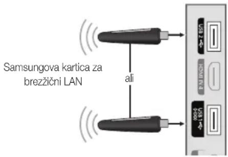 Samsungova kartica za brežični LAN ali