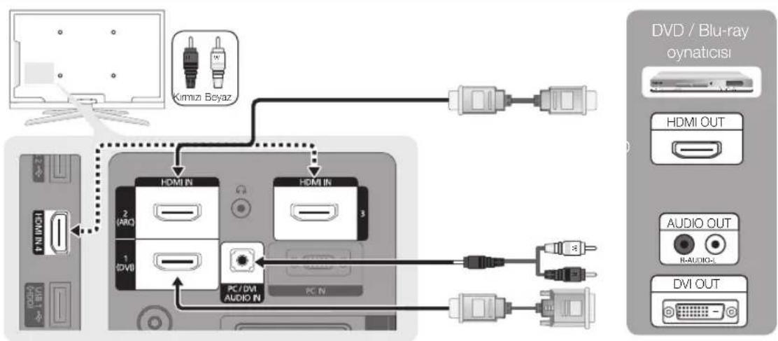 Kimizi Boyaz HDMI IN 2 (ARC) 1 (DVI) PC / DVI AUDIO IN HDMI IN 3 PC IN DVD / Blu-ray oynaticisi HDMI OUT AUDIO OUT R-AUDIO-L DVI OUT