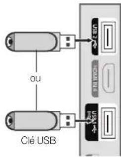 ou Clé USB