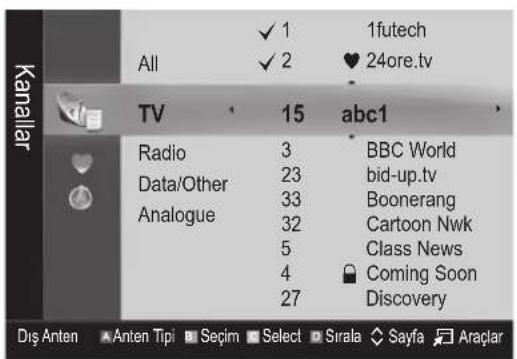1futech All ✓ 2 24ore.tv TV 15 abc1 Radio 3 BBC World Data/Other 23 bid-up.tv Analogue 33 Boonerang 32 Cartoon Nwk 5 Class News 4 Coming Soon 27 Discovery Dis Anten Anten Tipi Seçim Select Sirala Sayfa Araçlar