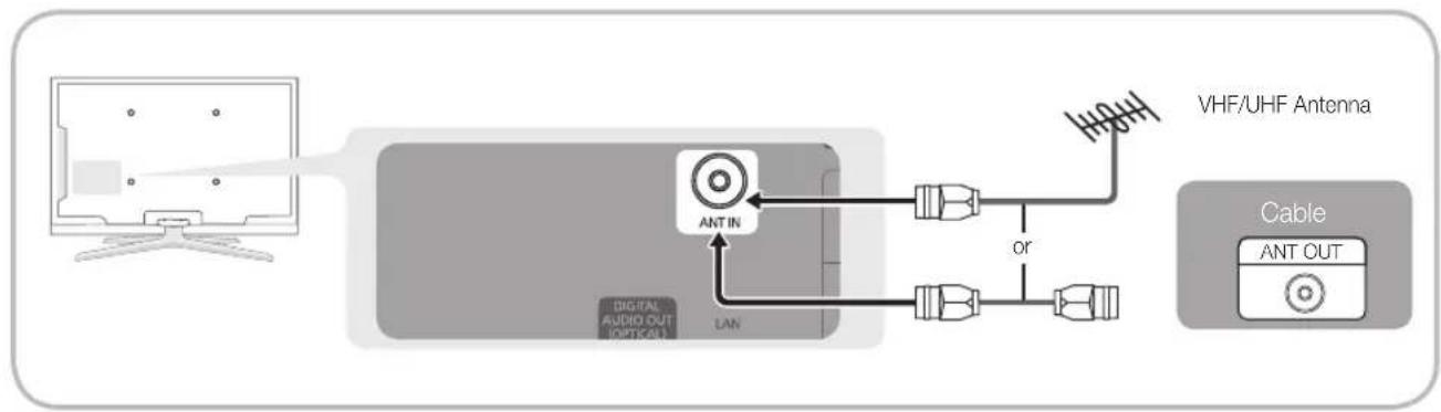 SAMSUNG LE40C750R2K - Connecting to an Antenna - 1