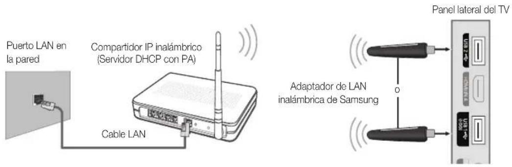 Puerto LAN en la pared Cable LAN Compartidor IP inalámbrico (Servidor DHCP con PA) Adaptador de LAN inalámbrica de Samsung Panel lateral del TV