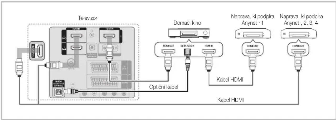 SAMSUNG LE40C750R2K - Povezava z domačim kinom - 1