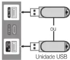 Unidade USB