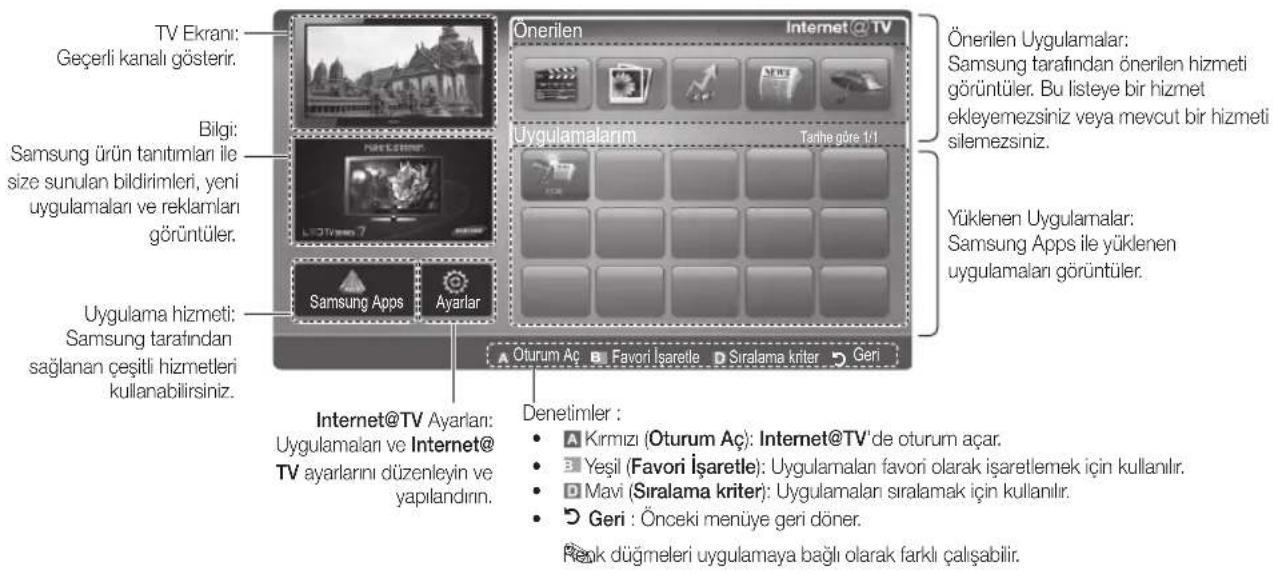 TV Ekranı: Geçerli kanalı gösterir. Bilgi: Samsung ürün tanıtımları ile size sunulan bildirimleri, yeni uygulamaları ve reklamları görüntüler. Uygulama hizmeti: Samsung tarafından sağlanan çeşitli hizmetleri kullanabilirsiniz. Önerilen Internet @ TV Üygulamalarım Tarihe göre 1/1 Önerilen Uygulamalar: Samsung tarafından önerilen hizmeti görüntüler. Bu listeye bir hizmet ekleyemezsiniz veya mevcut bir hizmeti silemezsiniz. Yüklenen Uygulamalar: Samsung Apps ile yüklenen uygulamaları görüntüler. Samsung Apps Ayarlar Internet@TV Ayarları: Uygulamaları ve Internet@ TV ayarlarını düzenleyin ve yapılandırının. Denetimler : Kırmızı (Oturum Aç): Internet@TV'de oturum açar. Yeşil (Favori İşaretle): Uygulamaları favori olarak işaretlemek için kullanılır. Mavi (Sıralama kriter): Uygulamaları sıralamak için kullanılır. Geri : Önceki menüye geri döner. Peak düğmeleri uygulamaya bağlı olarak farklı çalışabilir.
