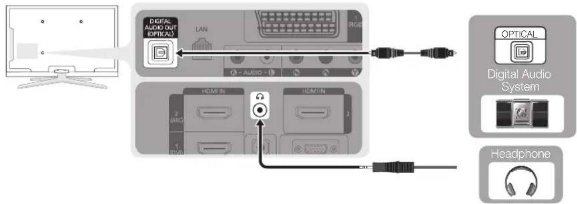 SAMSUNG LE40C750R2K - Using an Optical (Digital) or Audio (Analogue) Cable or Headphone Connection - 1