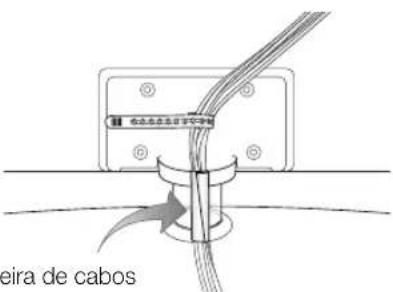 eira de cabos