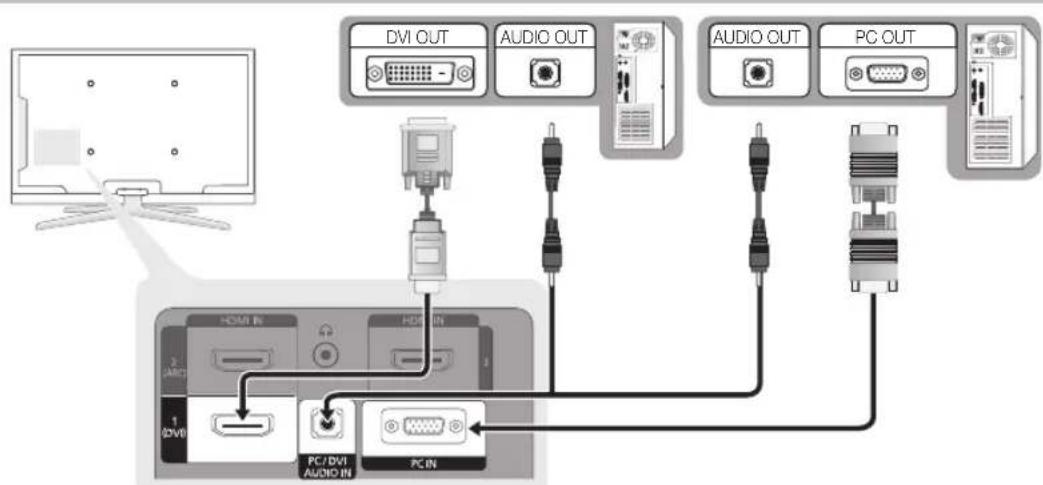 SAMSUNG LE40C750R2K - Uso de cables HDMI/DVI/D-sub - 1