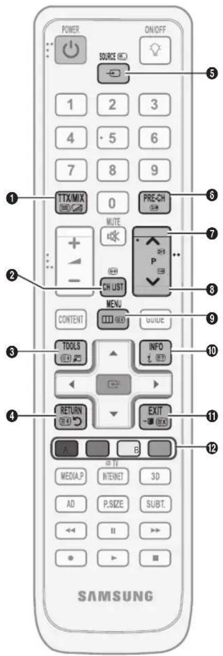 POWER ON/OFF SOURCE 1 2 3 4 5 6 7 8 9 TTX/MIX 0 PRE-CH MUTE + - CH LIST MENU CONTENT GUIDE TOOLS INFO RETURN EXIT A B MEDIA,P INTERNET 3D AD P,SIZE SUBT. II SAMSUNG