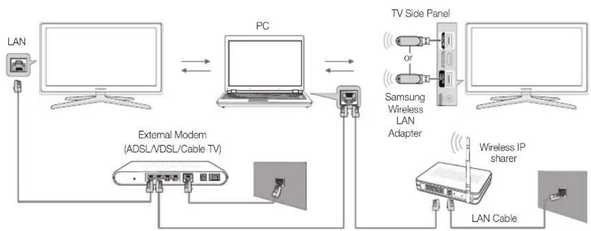 SAMSUNG LE40C750R2K - Connecting to the PC through network - 1