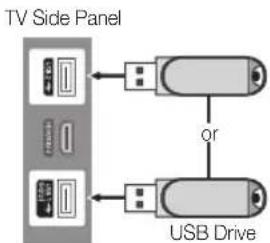 TV Side Panel USB Drive