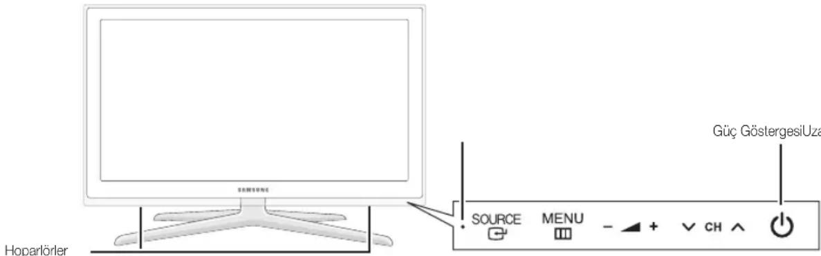 Güç GöstergesiUza SOURCE MENU - + CH ↑ Hoparlörler